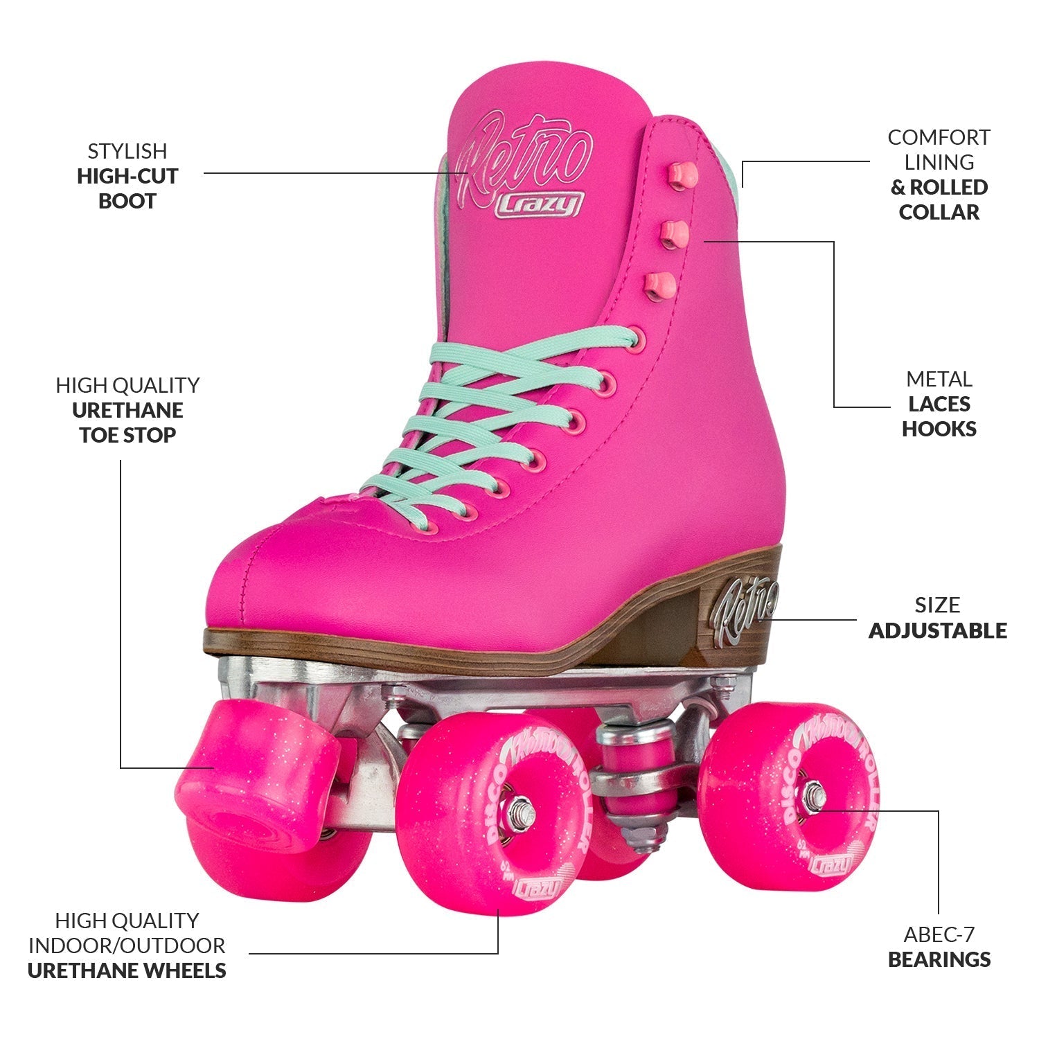 Pink roller skates with features labeled on a white background